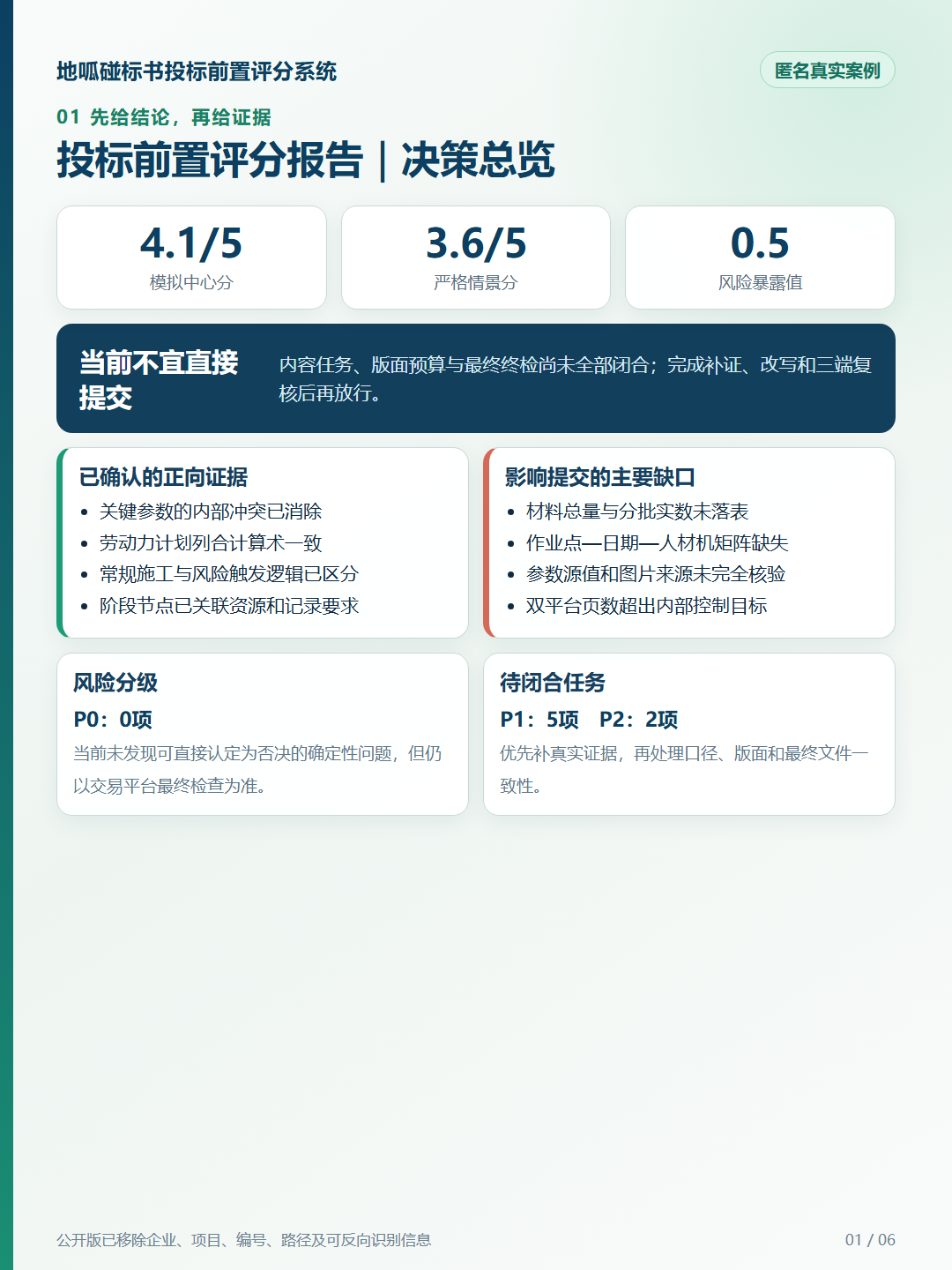 匿名案例:投标前置评分决策总览