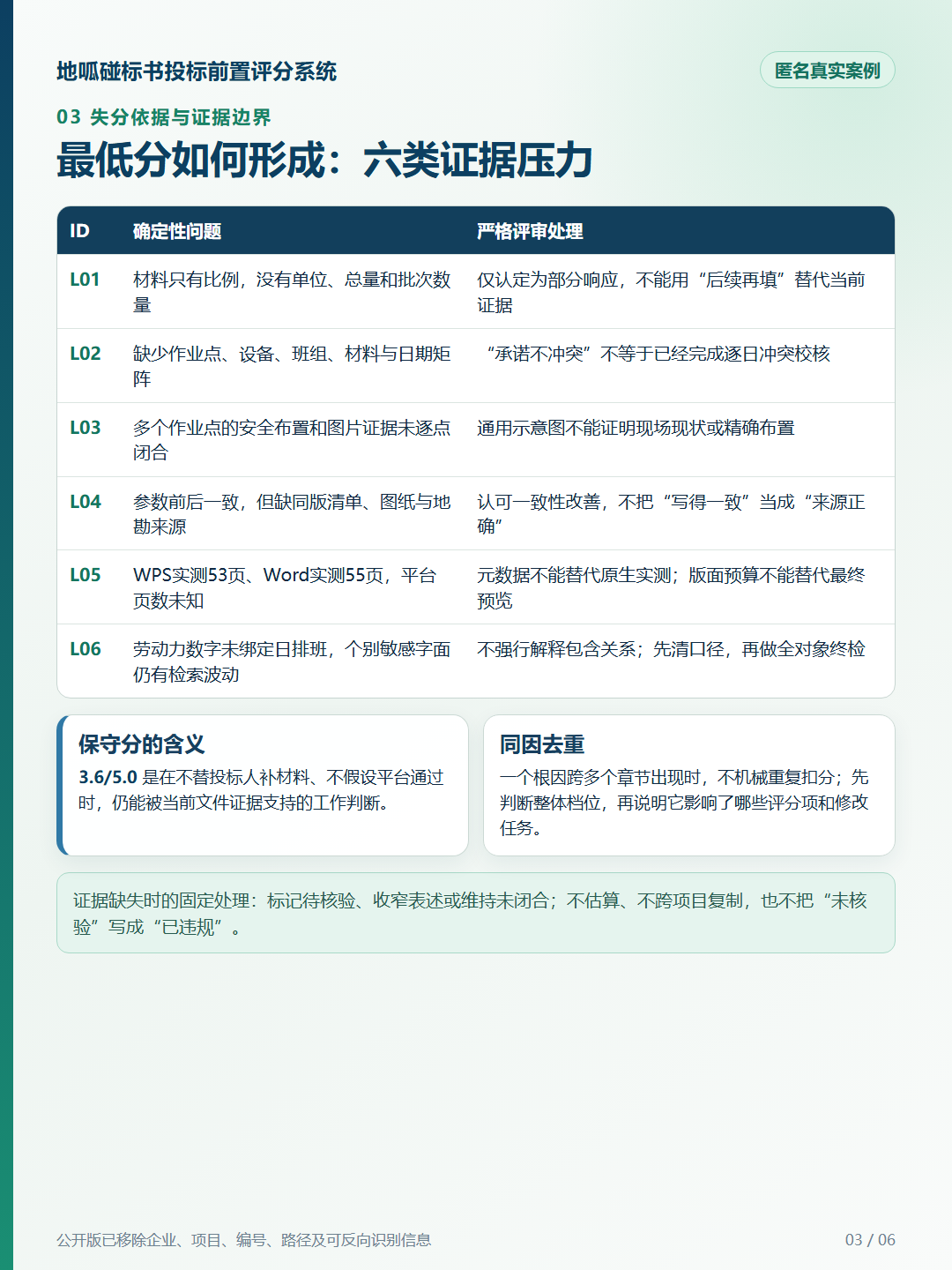 匿名案例:最低分形成依据与证据边界