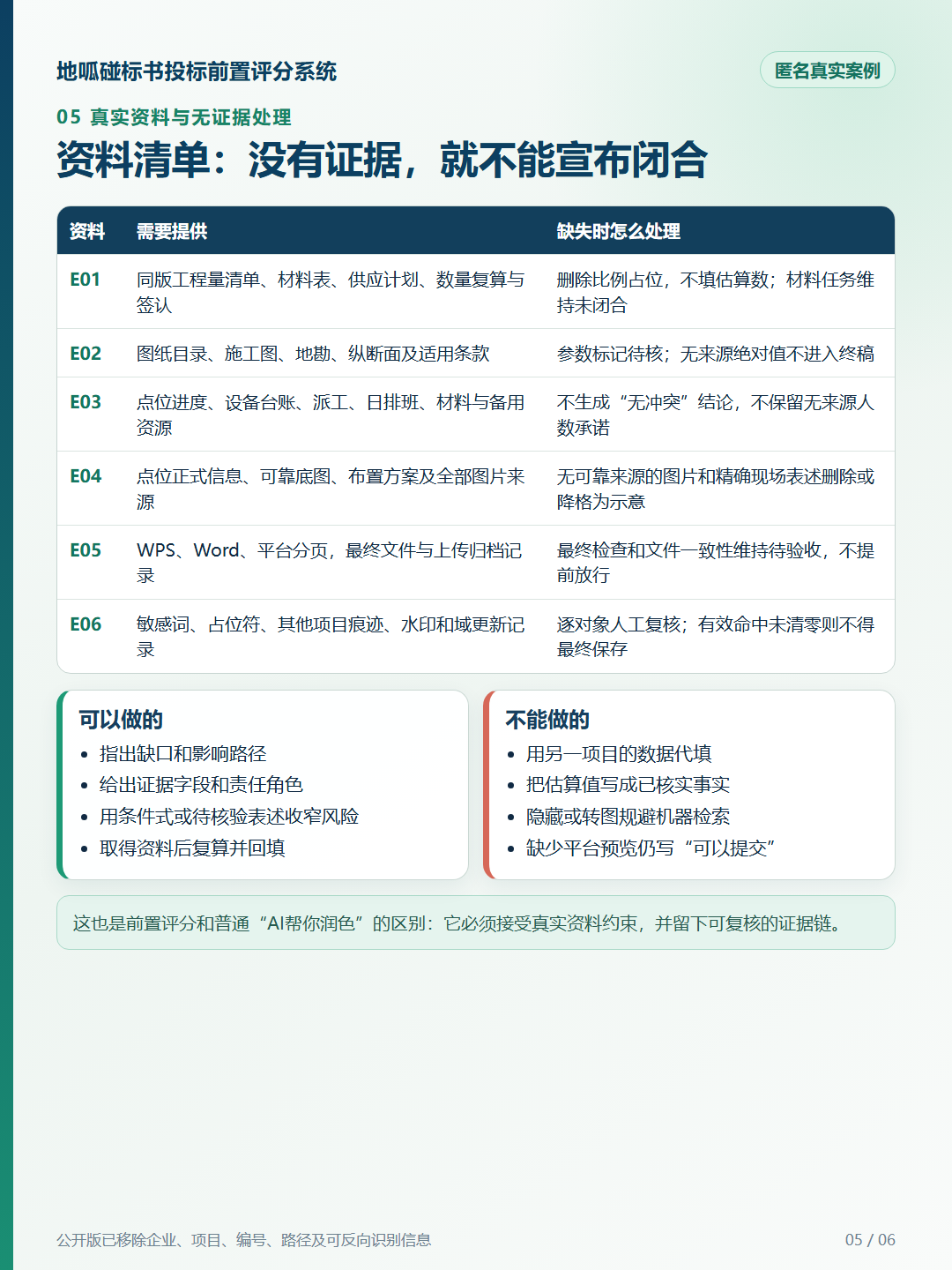 匿名案例:证据资料清单及缺失处理