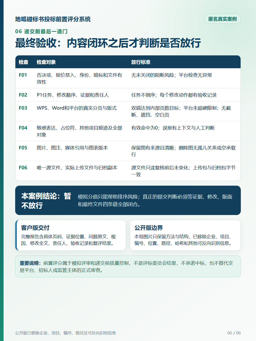 匿名案例:递交前最终验收与放行边界