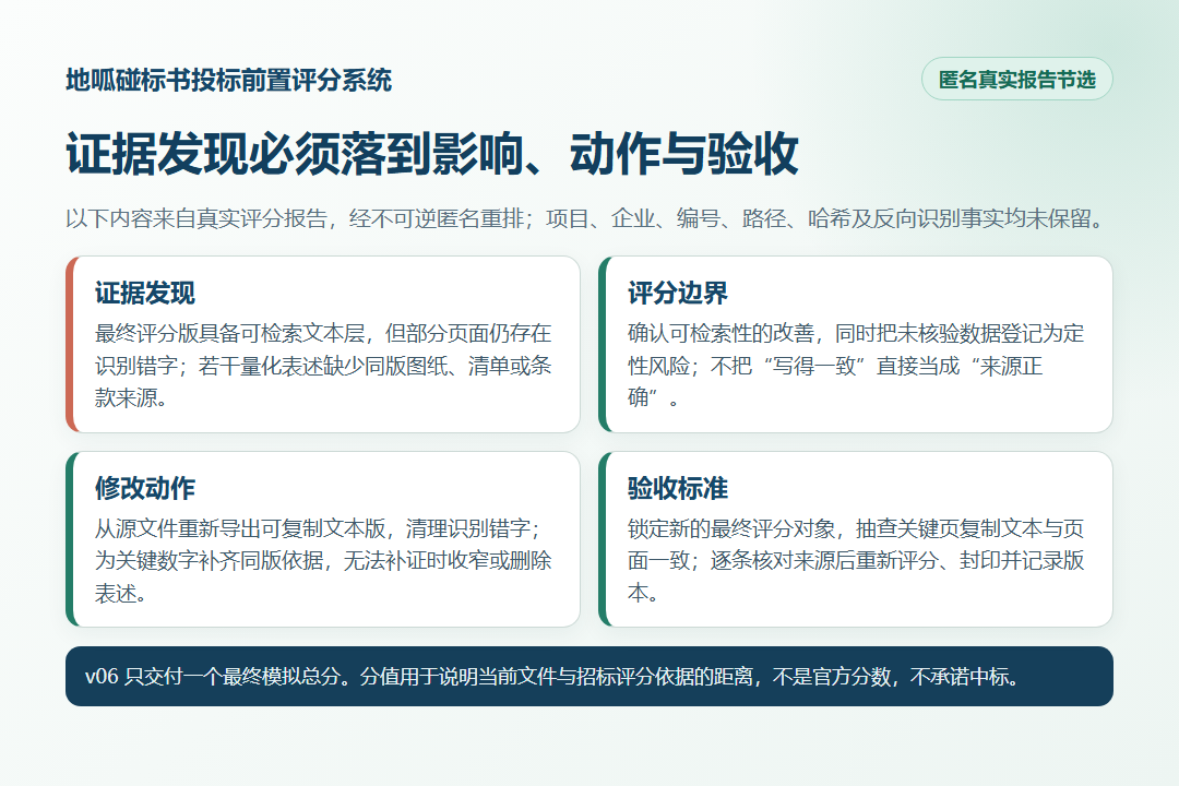 真实评分报告匿名节选:证据、影响、动作与验收
